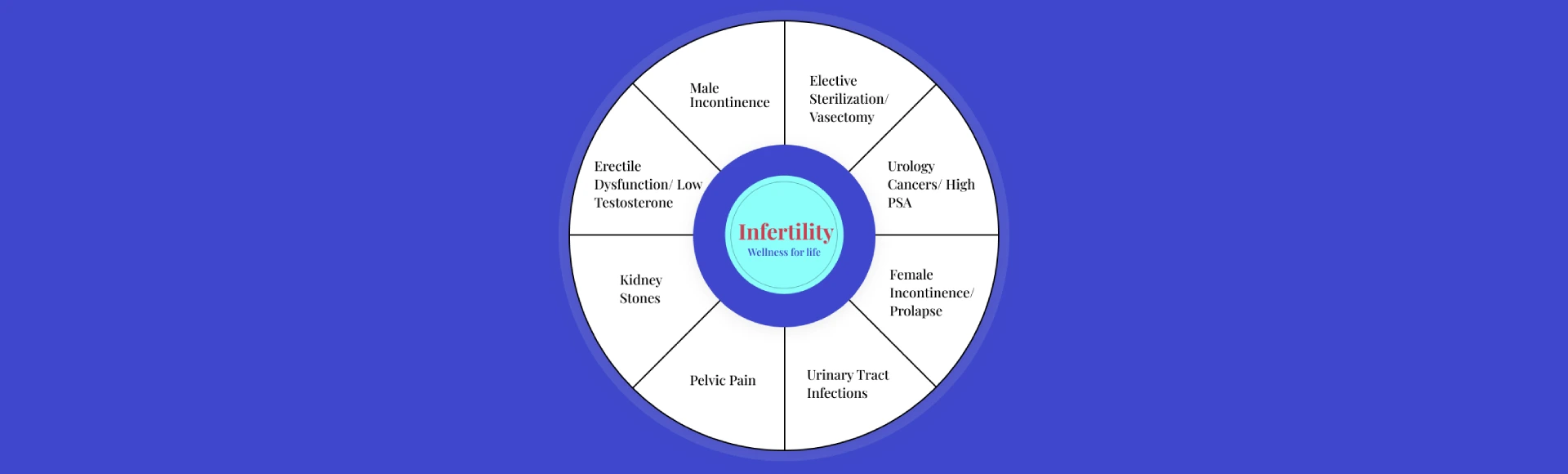 infertility chart 